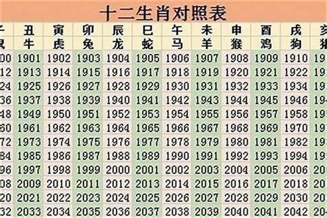 2001年屬什麼|2001年属什么生肖 2001年的属相是什么命